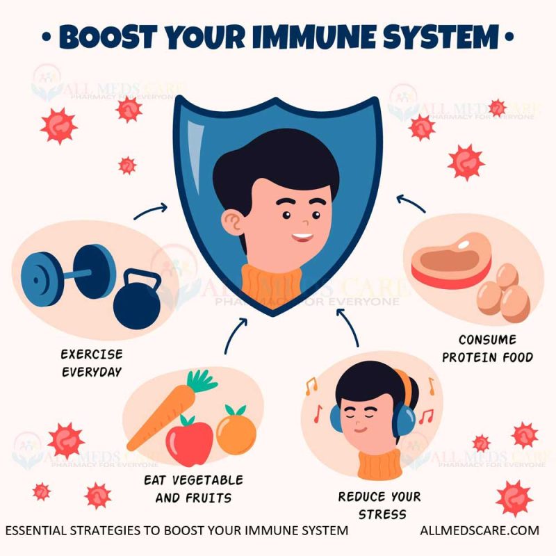 Essential Strategies to Boost Immune System