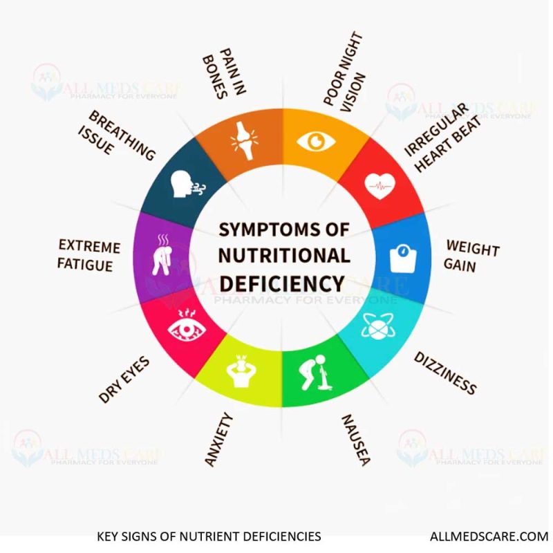 Key Signs of Nutrient Deficiencies